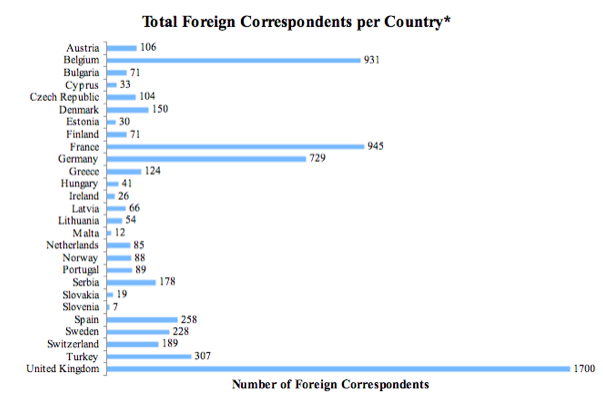 London höfuðborg erlendra fréttaritara