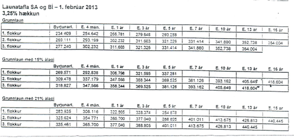 Launahækkun um mánaðarmót