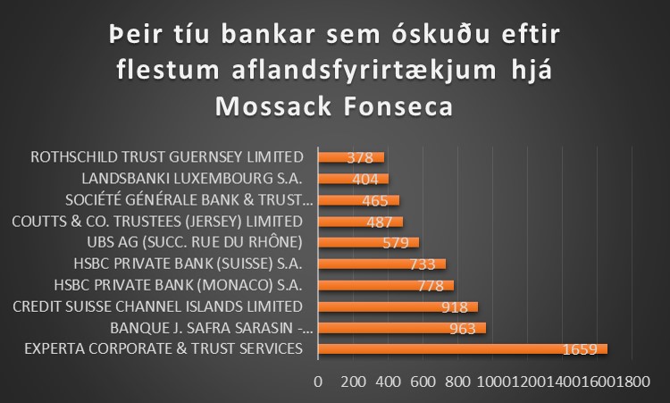 Gildi alþjóðlegs tengslanets blaðamanna