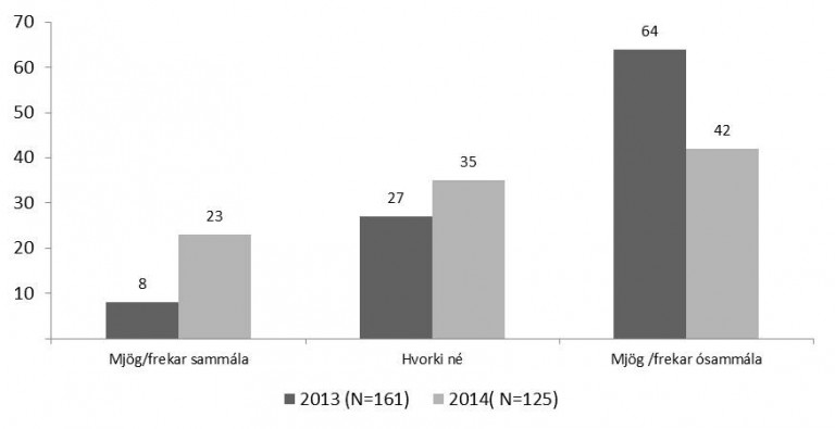 Hér má sjá samanburð á afstöðu frambjóðenda í Alþingiskosningunum 2013 og sveitarstjórnarkosningunum…