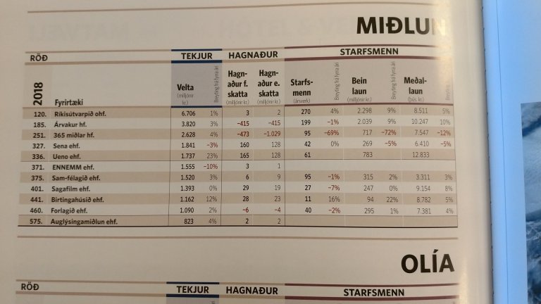 Yfirlit yfir rekstur miðla á síðasta ári í riti Frjálsrar verslunar.