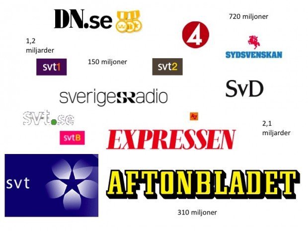 Svíþjóð og Danmörk: Milljarða stuðningur við fjölmiðla vegna Covid-19